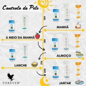 Controlo da pele